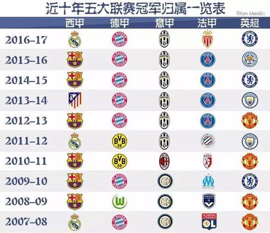 代的球星书